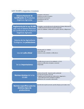 LEY 20.089, esquema resumen
 