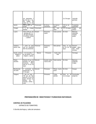 por separados 1
kg. De cal y 1 kg.
De sulfato de
cobre en 1 lt. De
agua tibia, se
Lts. De agua venturilla
gomosis.
Azufre 200-300 grs. De
azufre
Pulverizado En forma
preventiva
En todo el
árbol
100 Lts. de
agua
Fungicidas,
acaricidas
Vinagre 1 lt. De vinagre
(fuerte)
Pulverizado En todo el
árbol
10 lt. De agua Chape del
cerezo
Lupino Hervir 250 grs. De
semillas por 1 lt.
De agua durante
10 minutos, enfriar
y aplicar
Infusión Primavera -
Otoño
Suelo plantas Sin diluir Babosas,
caracoles,
Chapes y
piojos.
Verbena,
salvia, ruda
1 parte de cada
una se machaca
bien los productos
Pulverizar Primavera
Otoño
Sólo plantas Diluir el jugo
en 50 Lts. de
agua
Prevenir
plagas, tallos,
raíz, hojas ,
tomates
Azufre, ceniza,
orégano y
ajenjo
1 kl. de azufre, 1
kl. de ceniza, ½ de
orégano y ajenjo
Mezcla Primavera Suelo, lado,
nido
Hormigas
Piedra
alumbre
Disolver 40 grs. de
alumbre en agua
hirviendo. Diluir
todo en 10 Lts. de
agua
Solución Cuando ataca.
Todo el año
Suelo plantas Sin diluir Babosas,
pulgones,
orugas
Bicarbonato
de sodio
1 cucharada de
bicarbonato en 4
lt. De agua
Solución Primavera Planta, huerto,
jardín
Sin diluir Hongos
Orégano 1 kilo de hoja o
100 grs. de hoja
seca en 10 Lts. de
agua hervida por
tiempo de 3
minutos, enfriar y
colar
Primavera Todas las
plantas
Diluir en 30
Lts. de agua
Conchuelas,
pulgones
PREPARACIÓN DE INSECTICIDAS Y FUNGICIDAS NATURALES
CONTROL DE PULGONES
- EXTRACTO DE TOMATERO:
½ De kilo de hojas y tallo de tomatero
 