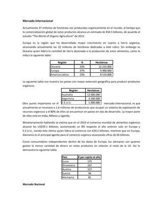 Mercado Internacional
Actualmente 37 millones de hectáreas son producidas orgánicamente en el mundo, al tiempo que
la comercialización global de estos productos alcanza un estimado de €44.5 billones, de acuerdo al
estudio “The World of Organic Agriculture” de 2012.
Europa es la región que ha desarrollado mayor crecimiento en cuanto a tierra orgánica,
alcanzando actualmente las 10 millones de hectáreas dedicadas a éste rubro. Sin embargo es
Oceanía quien lidera la cantidad de tierra destinada a la producción de estos alimentos, como lo
indica la siguiente tabla:
Región % Hectáreas
Oceanía 33% 12.210.000
Europa 27% 9.990.000
America Latina 23% 8.510.000
La siguiente tabla nos muestra los países con mayor extensión geográfica para producir productos
orgánicos.
Otro punto importante en el mercado internacional, es que
actualmente se reconoce a 1.6 millones de productores que ocupan un sistema de explotación de
recursos orgánicos y el 80% de ellos se encuentran en países en vías de desarrollo. La mayor parte
de ellos está en India, México y Uganda.
Monetariamente hablando se estima que en el 2010 el comercio mundial de alimentos orgánicos
alcanzó los US$59.1 billones, aumentando un 8% respecto al año anterior solo en Europa y
E.E.U.U., siendo éste último quien lidera el comercio con €20.2 billones, mientras que en Europa,
Alemania es el principal agente para el comercio orgánico alcanzando cifras de €6 billones.
Como consumidores independientes dentro de los datos de Europa, los alemanes son quienes
gastan la menor cantidad de dinero en estos productos en relación al resto de la UE. Así lo
demuestra la siguiente tabla:
País € per capita al año
Suiza 179
Dinamarca 162
Austria 127
Suecia 94
Alemania 81
Mercado Nacional
Región Hectáreas
Australia 12.000.000
Argentina 4.200.000
E.E.U.U. 1.900.000
 