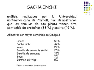 SACHA INCHI
análisis realizados por la Universidad
norteamericana de Cornell, que demostraron
que las semillas de esa planta tienen alto
contenido de proteínas (33 %) y aceite (49 %).
Alimentos con mayor contenido de Omega 3
Linaza 58%
Sacha inchi 47%
Kukui 29%
Semilla de cannabis sativa 20%
Semilla de calabaza 15%
Soya 7%
Germen de trigo 5%
Fuente: La gran revolución de las grasas
 