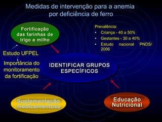 Medidas de intervenção para a anemia
                por deficiência de ferro
                                Prevalência:
       Fortificação
     das farinhas de            • Criança - 40 a 50%
      trigo e milho             • Gestantes - 30 a 40%
                                • Estudo nacional PNDS/
                                   2006
Estudo UFPEL
Importância do     IDENTIFICAR GRUPOS
monitoramento          ESPECÍFICOS
 da fortificação



     Suplementação                      Educação
     medicamentosa                      Nutricional

                                          16
 