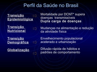 Perfil da Saúde no Brasil
Transição        Mortalidade por DCNT* supera
Epidemiológica   doenças transmissíveis
                 Dupla carga de doenças
Transição        Mudanças na alimentação e redução
Nutricional      da atividade física

Transição        Envelhecimento populacional
Demográfica      acelerado e urbanização

Globalização     Difusão rápida de hábitos e
                 padrões de comportamento
 