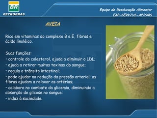 Equipe de Reeducação Alimentar E&P-SERV/US-AP/SMS AVEIA Rica em vitaminas do complexo B e E, fibras e ácido linoléico. Suas funções: controle do colesterol, ajuda a diminuir o LDL; ajuda a retirar muitas toxinas do sangue; regula o trânsito intestinal; pode ajudar na redução da pressão arterial; as fibras ajudam a relaxar as artérias; colabora no combate da glicemia, diminuindo a absorção de glicose no sangue; induz à saciedade. 
