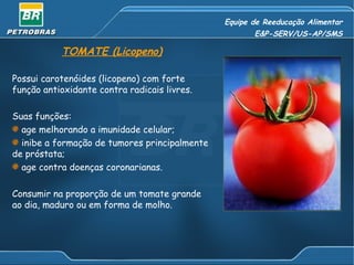 Equipe de Reeducação Alimentar
                                                      E&P-SERV/US-AP/SMS

           TOMATE (Licopeno)

Possui carotenóides (licopeno) com forte
função antioxidante contra radicais livres.

Suas funções:
  age melhorando a imunidade celular;
  inibe a formação de tumores principalmente
de próstata;
  age contra doenças coronarianas.

Consumir na proporção de um tomate grande
ao dia, maduro ou em forma de molho.
 