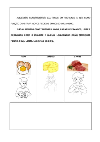 ALIMENTOS CONSTRUTORES SÃO RICOS EM PROTEÍNAS E TEM COMO
FUNÇÃO CONSTRUIR NOVOS TECIDOS EM NOSSO ORGANISMO.
SÃO ALIMENTOS CONSTRUTORES: OVOS, CARNES E FRANGOS; LEITE E
DERIVADOS COMO O IOGURTE E QUEIJO; LEGUMINOSO COMO AMENDOIM,
FEIJÃO, SOJA, LENTILHA E GRÃO DE BICO.
OVO QUEIJO CARNE
 