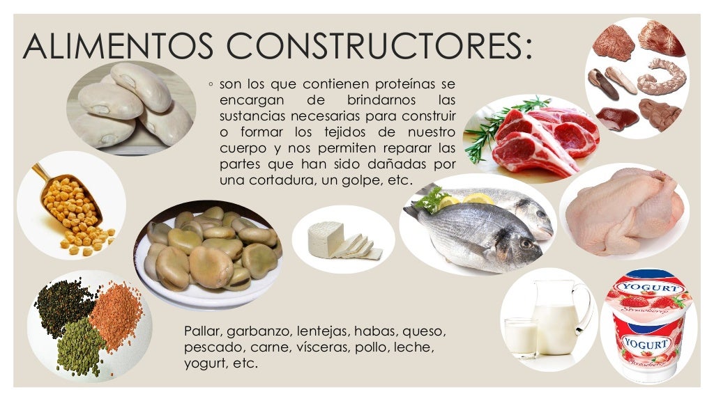 Alimentos reguladores, energeticos y constructores; lavado