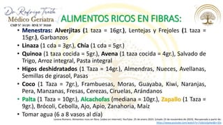 ALIMENTOS RICOS EN FIBRAS:
• Menestras: Alverjitas (1 taza = 16gr.), Lentejas y Frejoles (1 taza =
15gr.), Garbanzos
• Linaza (1 cda = 3gr.), Chía (1 cda = 5gr.)
• Quinoa (1 taza cocida = 5gr.), Avena (1 taza cocida = 4gr.), Salvado de
Trigo, Arroz integral, Pasta integral
• Higos deshidratados (1 Taza = 14gr.), Almendras, Nueces, Avellanas,
Semillas de girasol, Pasas
• Coco (1 Taza = 7gr.), Frambuesas, Moras, Guayaba, Kiwi, Naranjas,
Pera, Manzanas, Fresas, Cerezas, Ciruelas, Arándanos
• Palta (1 Taza = 10gr.), Alcachofas (mediana = 10gr.), Zapallo (1 Taza =
9gr.), Brócoli, Cebolla, Ajo, Apio, Zanahoria, Maíz
• Tomar agua (6 a 8 vasos al día)
Lorena Romero. Alimentos ricos en fibra. [video en internet]. YouTube. 25 de enero 2023. [citado 23 de noviembre de 2023]. Recuperado a partir de:
https://www.youtube.com/watch?v=7UjbUySplws&t=33s
 