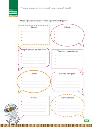 FICHA
DE TRABAJO
¿Por qué las personas comen lo que comen? (cont.)
P
A
RA ESTAR S
A
N
O
S
A
L
I
M
E
NTARNOS BI
E
N
L E C C I Ó N
S I E T E
REALIZANDO
UNA BUENA SELECCIÓN
DE ALIMENTOS
Y PREPARACIÓN
DE COMIDAS
Ahora agrupa las razones en las siguientes categorías:
Hábitos
• .......................................................
• .......................................................
• .......................................................
• .......................................................
Costos
• .......................................................
• .......................................................
• .......................................................
• .......................................................
Salud
• .......................................................
• .......................................................
• .......................................................
• .......................................................
Sabor
• .......................................................
• .......................................................
• .......................................................
• .......................................................
Disponibilidad de alimentos
• .......................................................
• .......................................................
• .......................................................
• .......................................................
Tiempo y conveniencia
• .......................................................
• .......................................................
• .......................................................
• .......................................................
Cultura y religión
• .......................................................
• .......................................................
• .......................................................
• .......................................................
Otras razones
• .......................................................
• .......................................................
• .......................................................
• .......................................................
215
 