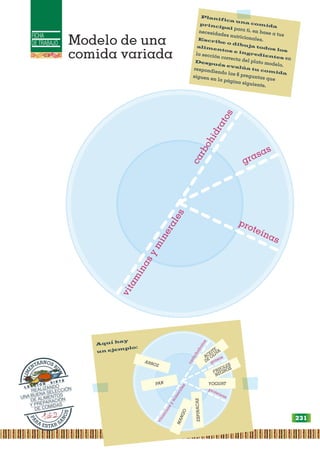 FICHA
DE TRABAJO
Aquí hay
un ejemplo:
Modelo de una
comida variada
c
a
r
b
o
h
i
d
r
a
t
o
s
v
i
t
a
m
i
n
a
s
y
m
i
n
e
r
a
l
e
s
grasas
proteínas
P
A
RA ESTAR S
A
N
O
S
A
L
I
M
E
NTARNOS B
I
E
N
L E C C I Ó N S I E T E
REALIZANDO
UNA BUENA SELECCIÓN
DE ALIMENTOS
Y PREPARACIÓN
DE COMIDAS
c
a
r
b
o
h
i
d
r
a
t
o
s
v
i
t
a
m
i
n
a
s
y
m
i
n
e
r
a
l
e
s
grasas
proteínas
YOGURT
ACEITE
DE
O
LIVA
ARROZ
PAN
M
A
N
G
O
ES
PIN
AC
AS
FRIJOLES
NEGROS
Planifica una comida
principal para ti, en base a tus
necesidades nutricionales.
Escribe o dibuja todos los
alimentos e ingredientes en
la sección correcta del plato modelo.
Después evalúa tu comida
respondiendo las 6 preguntas que
siguen en la página siguiente.
231
 