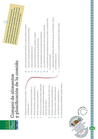 FICHA
DE
TRABAJO
UNE
LO
QUE
CORRESPONDA
Compra
de
alimentos
y
planificación
de
la
comida
C
o
m
p
r
u
e
b
a
t
u
s
c
o
n
o
c
i
m
i
e
n
t
o
s
s
o
b
r
e
l
a
c
o
m
p
r
a
d
e
a
l
i
m
e
n
t
o
s
.
V
e
s
i
p
u
e
d
e
s
h
a
c
e
r
c
o
i
n
c
i
d
i
r
e
l
i
n
i
c
i
o
d
e
c
a
d
a
o
r
a
c
i
ó
n
a
l
a
i
z
q
u
i
e
r
d
a
c
o
n
e
l
f
i
n
a
l
c
o
r
r
e
c
t
o
a
l
a
d
e
r
e
c
h
a
.
1.
Preparar
una
buena
comida
comienza
con…
2.
Comprar
alimentos
de
acuerdo
a…
3.
Evitar
pérdidas
y
descomposición…
4.
Evitar
comprar
los
alimentos…
5.
Incluye
en
la
compra
carne,
pescado,
leche
y
otros
alimentos
importantes,
pero
de
alto
costo,…
6.
Sustituir
alimentos
de
alto
costo
con…
7.
Compra
pequeñas
cantidades
de…
8.
Compra
frutas
y
verduras
frescas…
9.
Las
verduras
congeladas
son…
10.
Las
verduras
enlatadas
pueden
tener…
A.
…de
la
estación
para
obtener
su
mejor
sabor
y
precio.
B.
…aunque
compres
pequeñas
cantidades
de
ellos.
C.
…altas
cantidades
de
sodio.
D.
…azúcar,
productos
dulces,
grasas
y
aceites.
E.
…que
has
comido
en
los
últimos
días.
F.
…las
necesidades
nutricionales
de
la
familia.
G.
…una
alternativa
conveniente
a
las
verduras
frescas.
H.
…al
comprobar
que
alimentos
hay
en
la
casa
y
comprar
sólo
lo
que
se
necesita.
I.
…alimentos
más
baratos
del
mismo
grupo,
por
ejemplo,
carne
por
frijoles/porotos.
J.
…una
planificación
y
compra
de
alimentos
adecuadas.
C
l
a
v
e
d
e
r
espuestas:
1
J
;
2
F
;
3
H
;
4
E
;
5
B
;
6
I
;
7
D
;
8
A
;
9G; 10
C
.
PARA ESTAR
S
A
N
O
S
A
L
I
M
E
N
T
ARNOS BIEN
L E
C
C
I Ó
N
S I E
T E
REALIZANDO
UNA BUENA SELECCIÓN
DE ALIMENTOS
Y PREPARACIÓN
DE COMIDAS 234
 