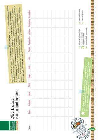 FICHA
DE
TRABAJO
Mis
frutas
de
la
estación
Frutas
Enero
Febrero
Marzo
Abril
Mayo
Junio
Julio
Agosto
Septiembre
Octubre
Noviembre
Diciembre
.................................
...................
...................
...................
...................
...................
...................
...................
...................
...................
...................
...................
...................
.................................
...................
...................
...................
...................
...................
...................
...................
...................
...................
...................
...................
...................
.................................
...................
...................
...................
...................
...................
...................
...................
...................
...................
...................
...................
...................
.................................
...................
...................
...................
...................
...................
...................
...................
...................
...................
...................
...................
...................
.................................
...................
...................
...................
...................
...................
...................
...................
...................
...................
...................
...................
...................
.................................
...................
...................
...................
...................
...................
...................
...................
...................
...................
...................
...................
...................
.................................
...................
...................
...................
...................
...................
...................
...................
...................
...................
...................
...................
...................
.................................
...................
...................
...................
...................
...................
...................
...................
...................
...................
...................
...................
...................
.................................
...................
...................
...................
...................
...................
...................
...................
...................
...................
...................
...................
...................
.................................
...................
...................
...................
...................
...................
...................
...................
...................
...................
...................
...................
...................
PARA ESTAR
S
A
N
O
S
A
L
I
M
E
N
T
ARNOS BIEN
L E
C
C
I Ó
N
S
I E
T
E
REALIZANDO
UNA BUENA SELECCIÓN
DE ALIMENTOS
Y PREPARACIÓN
DE COMIDAS
P
re
pa
ra
u
n
a
li
st
a
co
n
la
s
fr
u
ta
s
d
is
po
n
ib
le
s
en
lo
s
al
m
ac
en
es
/ti
en
da
s
y
m
er
ca
do
s/
fe
ria
s
lo
ca
le
s
o
lo
s
qu
e
tú
o
tu
fa
m
ili
a
cu
lti
va
n.
A
v
er
ig
u
a
cu
an
d
o
ca
d
a
u
n
a
d
e
la
s
fr
u
ta
s
es
tá
m
ad
u
ra
y
li
st
a
pa
ra
se
r
co
se
ch
ad
a
y
se
r
ve
nd
id
a
en
tu
lo
ca
lid
ad
y
de
do
nd
e
pr
ov
ie
ne
.
¿C
uá
nd
o
co
m
ie
nz
a
la
te
m
po
ra
da
?
¿C
uá
nd
o
te
rm
in
a?
¿C
uá
nd
o
es
el
m
om
en
to
m
ás
al
to
de
la
te
m
po
ra
da
?
¿C
óm
o
ca
m
bi
an
lo
s
pr
ec
io
s
du
ra
nt
e
la
te
m
po
ra
da
?
¿C
am
bi
a
su
ca
lid
ad
y
sa
bo
r?
C
om
pl
et
a
la
F
ic
h
a
d
e
tr
ab
aj
o
co
n
lo
s
sím
bo
lo
s
pr
op
or
cio
na
do
s
y
cr
ea
lo
s
tu
yo
s
pr
op
io
s.
*
P
u
e
d
e
s
ll
e
v
a
r
la
ta
b
la
c
o
n
ti
g
o
a
l
a
lm
a
c
é
n
/
ti
e
n
d
a
o
m
e
r
c
a
d
o
/f
e
r
ia
p
a
r
a
u
s
a
r
la
c
o
m
o
u
n
a
g
u
ía
d
e
b
o
ls
il
lo
p
a
r
a
s
e
le
c
c
io
n
a
r
tu
s
fr
u
ta
s
.
inicio
de
la
temporada
momento
más
alto
de
la
temporada
término
de
la
temporada
crece
localmente
crece
muy
lejos
236
 