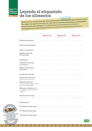 FICHA
DE TRABAJO Leyendo el etiquetado
de los alimentos
Alimento A Alimento B Alimento C
Nombre del alimento ................................. ................................. .................................
Fecha de procesamiento ................................. ................................. .................................
Fecha de expiración ................................. ................................. .................................
Nombre y dirección
del fabricante ................................. ................................. .................................
Ingredientes ................................. ................................. .................................
Cantidad de alimento
en el envase ................................. ................................. .................................
Número de porciones
por envase ................................. ................................. .................................
Tamaño de la porción ................................. ................................. .................................
Información nutricional
(contenido nutricional) ................................. ................................. .................................
Mensaje nutricional
(bajo en grasa, bajo en sodio,
sin azúcar agregada) ................................. ................................. .................................
Mensajes saludables (baja
el colesterol, baja la presión
arterial) ................................. ................................. .................................
Información adicional ................................. ................................. .................................
Tu selección:
❐ Alimento A ¿Por qué? ............................................................................................................
❐ Alimento B ¿Por qué? ............................................................................................................
❐ Alimento C ¿Por qué? ............................................................................................................
P
A
R
A
ESTAR SA
N
O
S
A
L
I
M
ENTARNOS B
I
E
N
L E C C I Ó N S I E T E
REALIZANDO
UNA BUENA SELECCIÓN
DE ALIMENTOS
Y PREPARACIÓN
DE COMIDAS
Selecciona etiquetas de tres alimentos envasados del mismo tipo
(tres panes, tres yogurts, tres jugos, etc., diferentes). Lee las etiquetas y completa
esta Ficha de trabajo con la información que encuentres en las etiquetas.
Compara los alimentos y decide cuál de ellos es una buena elección para ti.
238
 