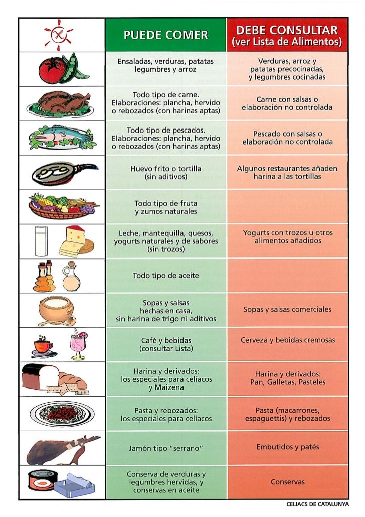 lista de alimentos sin lactosa alimentos con y sin gluten recomendaciones lista de alimentos sin lactosa alimentos con y sin gluten recomendaciones