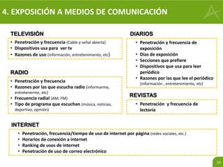 14
TELEVISIÓN
• Penetración y frecuencia (Cable y señal abierta)
• Dispositivos usa para ver tv
• Razones de uso (información, entretenimiento, etc)
RADIO
• Penetración y frecuencia
• Razones por las que escucha radio (informarme,
entretenerme, etc)
• Frecuencia radial (AM, FM)
• Tipo de programa que escuchan (música, noticias,
deportivo, opinión)
4. EXPOSICIÓN A MEDIOS DE COMUNICACIÓN
DIARIOS
• Penetración y frecuencia de
exposición
• Días de exposición
• Secciones que prefiere
• Dispositivos que usa para leer
periódico
• Razones por las que lee el periódico
(información , entretenimiento, etc)
REVISTAS
• Penetración y frecuencia de
lectoría
INTERNET
• Penetración, frecuencia/tiempo de uso de internet por página (redes sociales, etc.)
• Horarios de conexión a internet
• Ranking de usos de internet
• Penetración de uso de correo electrónico
 