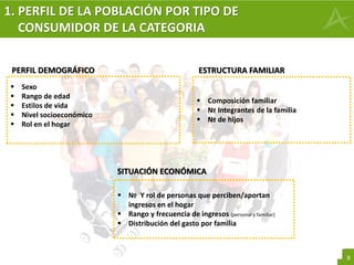 8
 Sexo
 Rango de edad
 Estilos de vida
 Nivel socioeconómico
 Rol en el hogar
 Composición familiar
 № Integrantes de la familia
 № de hijos
 № Y rol de personas que perciben/aportan
ingresos en el hogar
 Rango y frecuencia de ingresos (personal y familiar)
 Distribución del gasto por familia
PERFIL DEMOGRÁFICO ESTRUCTURA FAMILIAR
SITUACIÓN ECONÓMICA
1. PERFIL DE LA POBLACIÓN POR TIPO DE
CONSUMIDOR DE LA CATEGORIA
 