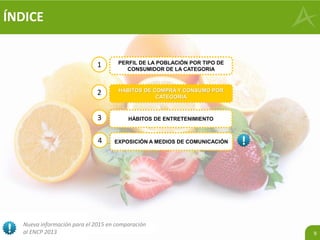 9
PERFIL DE LA POBLACIÓN POR TIPO DE
CONSUMIDOR DE LA CATEGORIA
1
Nueva información para el 2015 en comparación
al ENCP 2013
HÁBITOS DE COMPRA Y CONSUMO POR
CATEGORIA
2
ÍNDICE
EXPOSICIÓN A MEDIOS DE COMUNICACIÓN4
HÁBITOS DE ENTRETENIMIENTO3
 