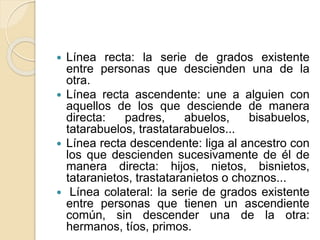  Línea recta: la serie de grados existente 
entre personas que descienden una de la 
otra. 
 Línea recta ascendente: une a alguien con 
aquellos de los que desciende de manera 
directa: padres, abuelos, bisabuelos, 
tatarabuelos, trastatarabuelos... 
 Línea recta descendente: liga al ancestro con 
los que descienden sucesivamente de él de 
manera directa: hijos, nietos, bisnietos, 
tataranietos, trastataranietos o choznos... 
 Línea colateral: la serie de grados existente 
entre personas que tienen un ascendiente 
común, sin descender una de la otra: 
hermanos, tíos, primos. 
 