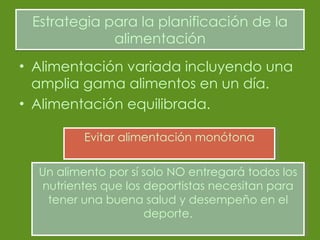 Estrategia para la planificación de la alimentación Alimentación variada incluyendo una amplia gama alimentos en un día. Alimentación equilibrada. Evitar alimentación monótona Un alimento por sí solo NO entregará todos los nutrientes que los deportistas necesitan para tener una buena salud y desempeño en el deporte. 