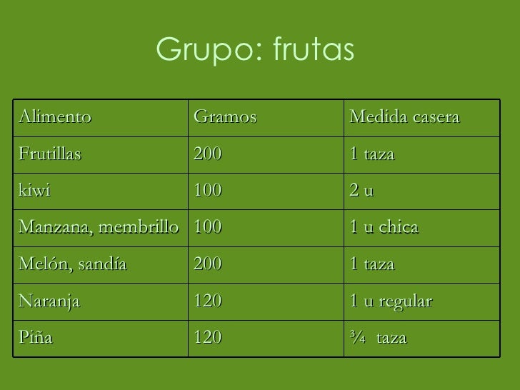 Alimentos Y Porciones Alimentos Y Porciones