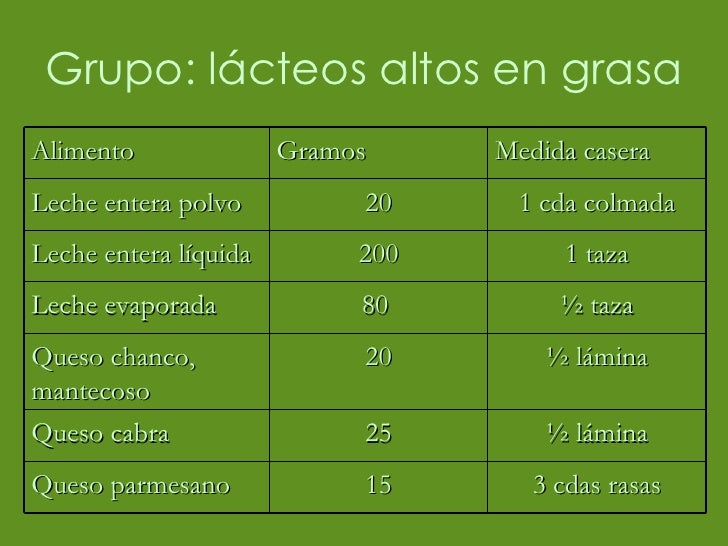 Alimentos Y Porciones Alimentos Y Porciones