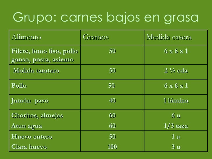 Alimentos Y Porciones Alimentos Y Porciones