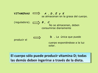 V ITAMINAS  A  , D , E  y  K  se almacenan en la grasa del cuerpo.  (reguladora).  B ,  C. No se almacenan, deben  consumirse diariamente D  .  La  única que puede producir el cuerpo exponiéndose a la luz  solar.  El cuerpo sólo puede producir vitamina D; todas las demás deben ingerirse a través de la dieta. 