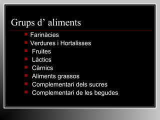 Grups d’ aliments









Farinàcies
Verdures i Hortalisses
Fruites
Làctics
Càrnics
Aliments grassos
Complementari dels sucres
Complementari de les begudes

 