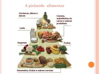 A pirâmide alimentar
 