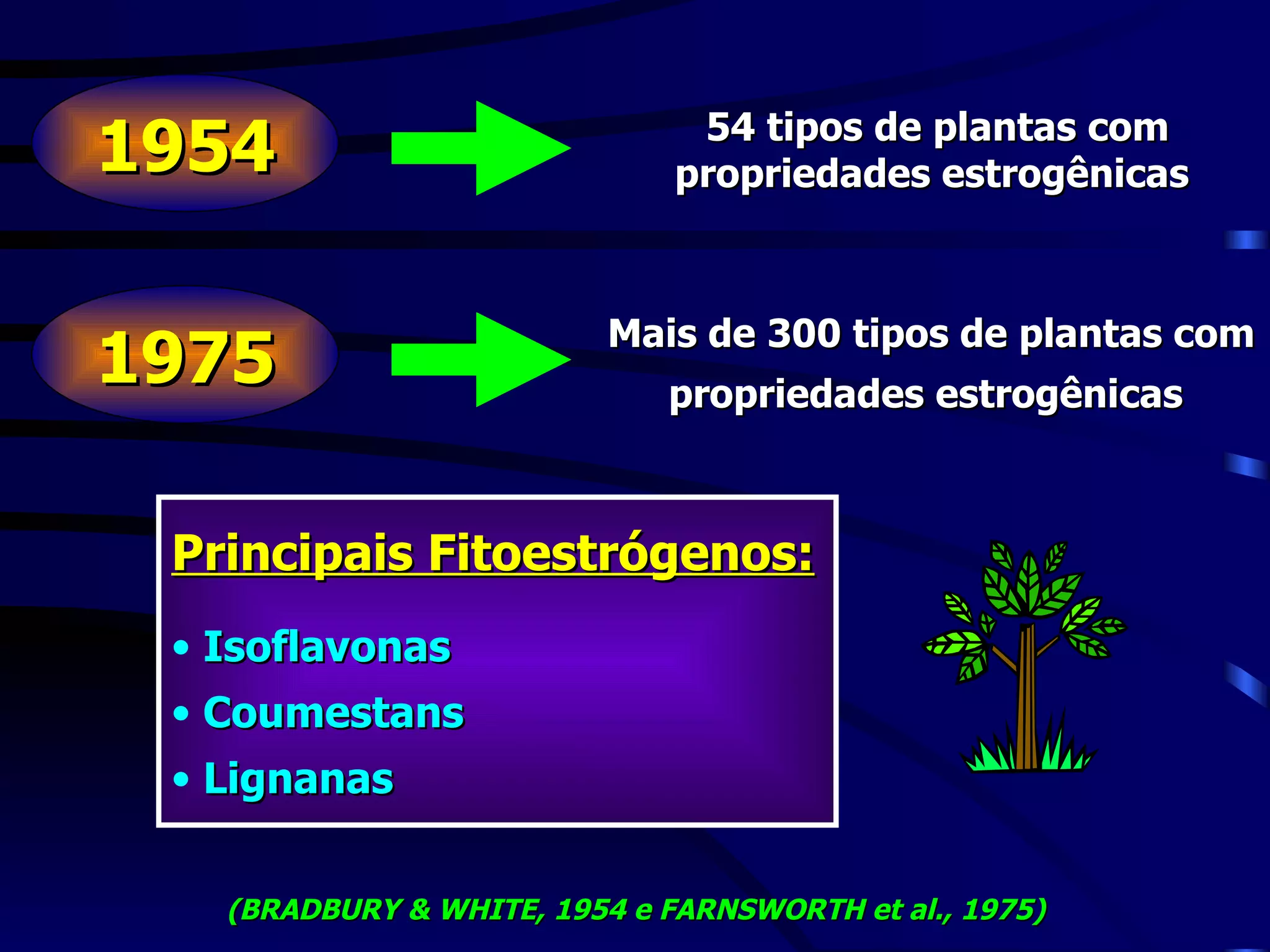 1954                           54 tipos de plantas com
                              propriedades estrogênicas



                          Mais de 300 tipos de plantas com
1975                         propriedades estrogênicas



 Principais Fitoestrógenos:
 • Isoflavonas
 • Coumestans
 • Lignanas

   (BRADBURY & WHITE, 1954 e FARNSWORTH et al., 1975)
 