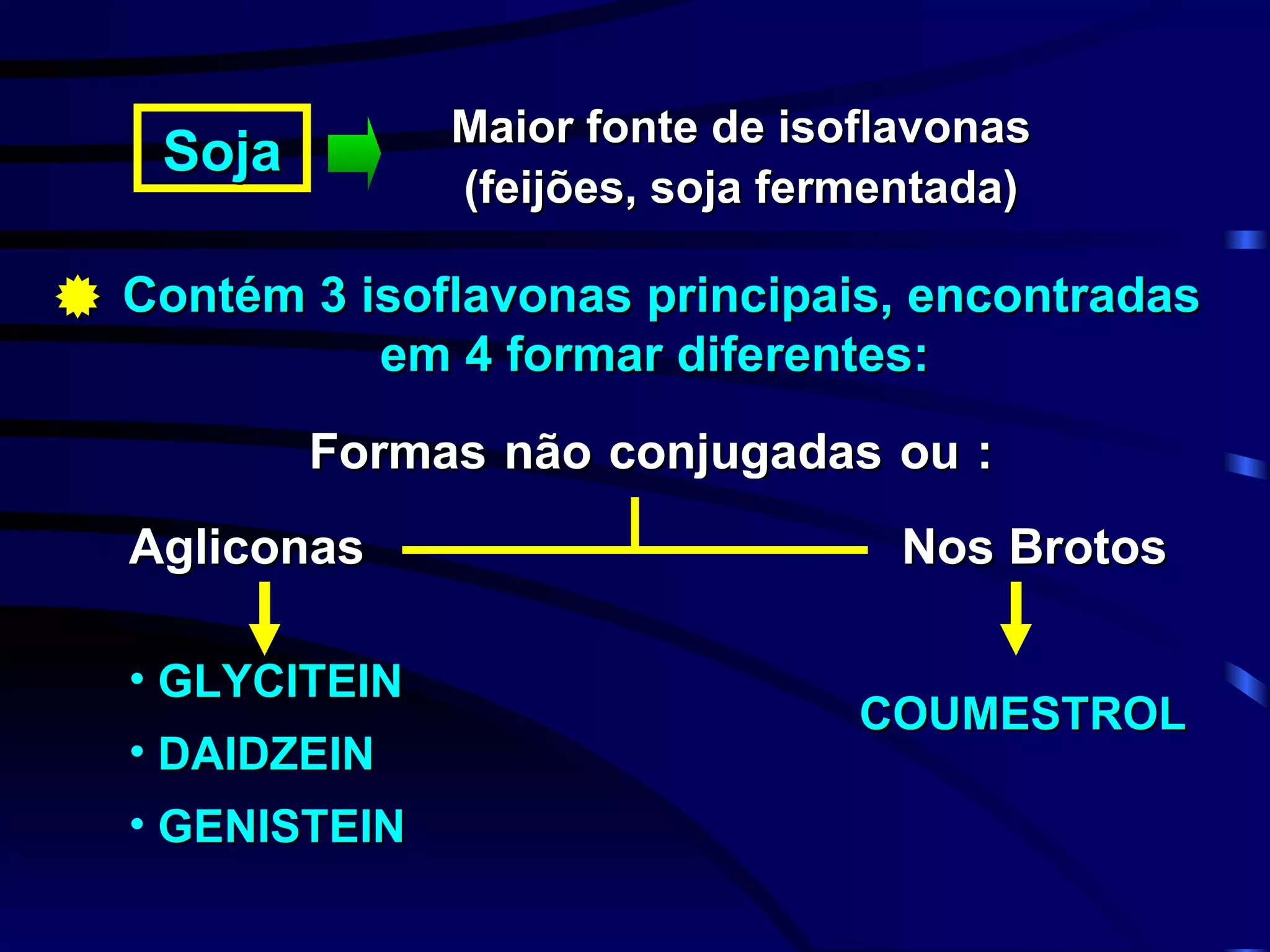 Maior fonte de isoflavonas
    Soja
                  (feijões, soja fermentada)

 Contém 3 isoflavonas principais, encontradas
                em 4 formar diferentes:
           Formas não conjugadas ou :
   Agliconas                          Nos Brotos

   • GLYCITEIN
                                    COUMESTROL
   • DAIDZEIN
   • GENISTEIN
 