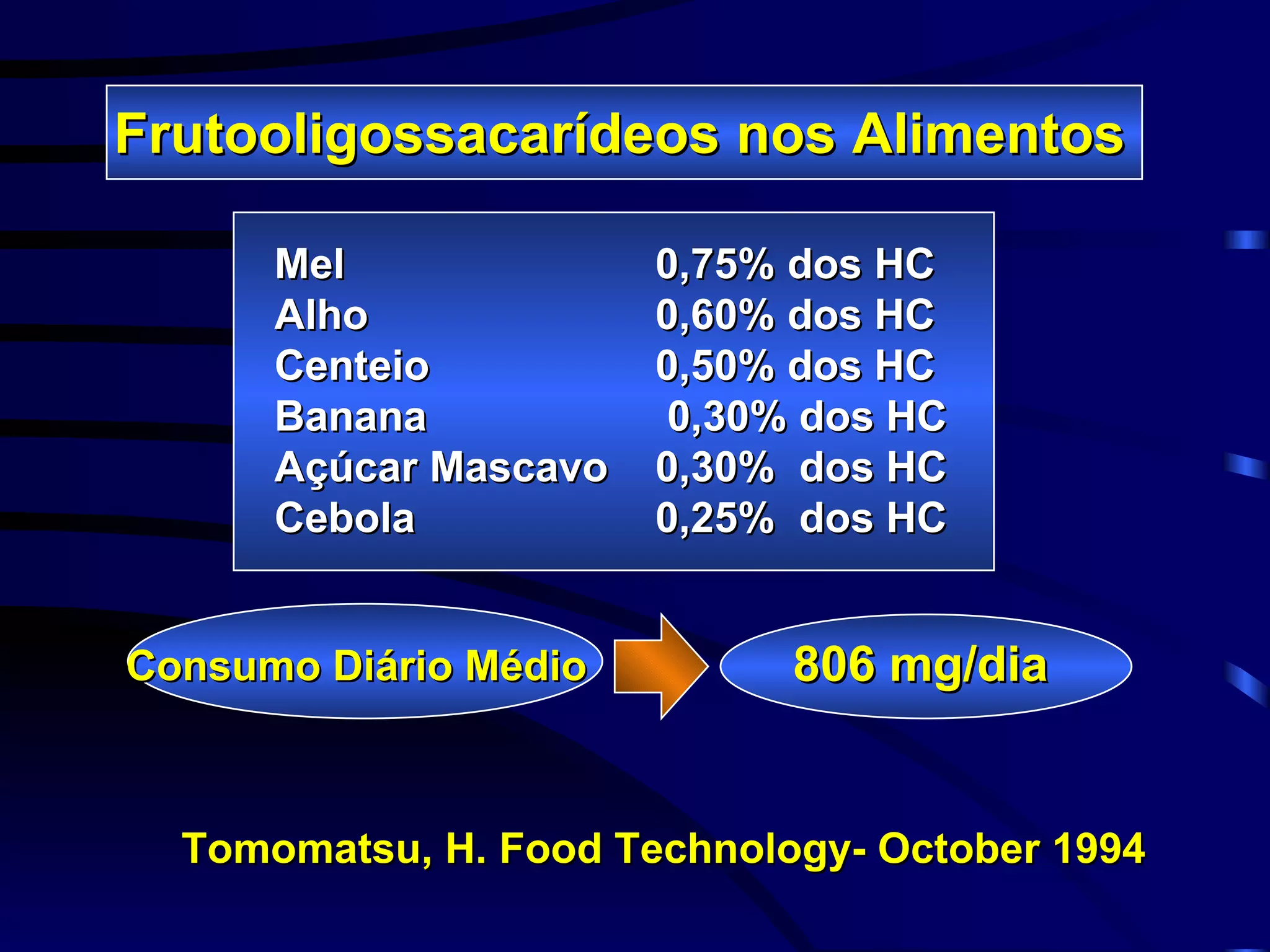 Frutooligossacarídeos nos Alimentos

      Mel              0,75% dos HC
      Alho             0,60% dos HC
      Centeio          0,50% dos HC
      Banana            0,30% dos HC
      Açúcar Mascavo   0,30% dos HC
      Cebola           0,25% dos HC


Consumo Diário Médio         806 mg/dia


  Tomomatsu, H. Food Technology- October 1994
 