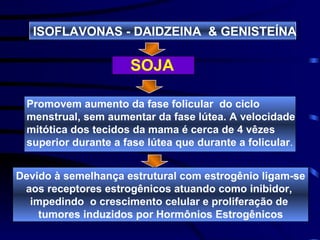 ISOFLAVONAS - DAIDZEINA & GENISTEÍNA

                     SOJA

 Promovem aumento da fase folicular do ciclo
 menstrual, sem aumentar da fase lútea. A velocidade
 mitótica dos tecidos da mama é cerca de 4 vêzes
 superior durante a fase lútea que durante a folicular.


Devido à semelhança estrutural com estrogênio ligam-se
 aos receptores estrogênicos atuando como inibidor,
  impedindo o crescimento celular e proliferação de
    tumores induzidos por Hormônios Estrogênicos
 