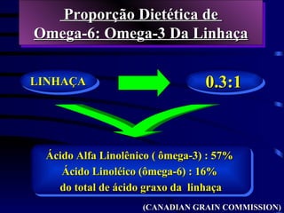 Proporção Dietética de
Omega-6: Omega-3 Da Linhaça

LINHAÇA                          0.3:1



 Ácido Alfa Linolênico ( ômega-3) : 57%
    Ácido Linoléico (ômega-6) : 16%
   do total de ácido graxo da linhaça
                    (CANADIAN GRAIN COMMISSION)
 