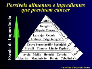 Possíveis alimentos e ingredientes
      que previnem câncer
Escala de Importância

                                         Alho
                                      Gengibre s o j
                                    Repolho Cenoura a
                                                        ar
                                 Laranja Cebola       ro
                                Linhaça Trigo integral z
                             Couve bruxelas/flôr Berinjela Chá
                            Brocoli Tomate Limão Pepino
                                                                         va
                            Aveia Melão Hortelã Cevada              S al
                        Alecrim Manjericão Batata Cebolinha

                                                        American Cancer Institutes
 