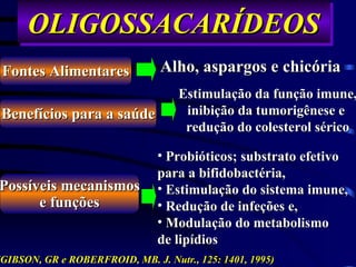 OLIGOSSACARÍDEOS
 Fontes Alimentares             Alho, aspargos e chicória
                                    Estimulação da função imune,
Benefícios para a saúde              inibição da tumorigênese e
                                     redução do colesterol sérico

                                • Probióticos; substrato efetivo
                                para a bifidobactéria,
Possíveis mecanismos            • Estimulação do sistema imune,
      e funções                 • Redução de infeções e,
                                • Modulação do metabolismo
                                de lipídios
(GIBSON, GR e ROBERFROID, MB. J. Nutr., 125: 1401, 1995)
 