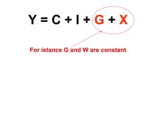 Y = C + I + G + X 
For istance G and W are constant 
 