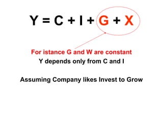Y = C + I + G + X 
For istance G and W are constant 
Y depends only from C and I 
Assuming Company likes Invest to Grow 
 