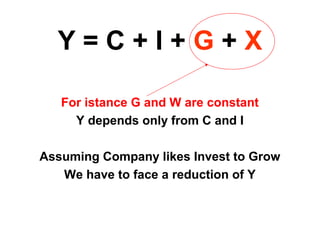 Y = C + I + G + X 
For istance G and W are constant 
Y depends only from C and I 
Assuming Company likes Invest to Grow 
We have to face a reduction of Y 
 