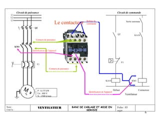 Circuit de puissance                                                                                   Circuit de commande
    L1
    L2
    L3
                                                     Le contacteur              Bobine de
                                                                                commande
                                                                                                                               Sortie automate

                              Q2

                                                                                                                     Q2                KA10

                               Contacts de puissance


            KM1
                            Identification de l’appareil




                                                                                                                          F1
                                 F1
                                               Contacts de puissance




                                                                                                      KA10                           KM1



                   M             P : 0,155 kW                                                                    Défaut                      Contacteur
                        3        Un : 400 V
                                                                                  Identification de l'appareil
                                                                                                                               Ventilateur
                                 N : 1500 tr/min



Nom :                              VENTILATEUR                         BANC DE CABLAGE ET MISE EN                   Folio : 03
Créé le :                                                                       SERVICE                             sujet
                                                                                                                                                   6
 