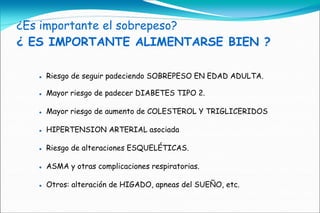 ¿Es importante el sobrepeso?
¿ ES IMPORTANTE ALIMENTARSE BIEN ?

      Riesgo de seguir padeciendo SOBREPESO EN EDAD ADULTA.

      Mayor riesgo de padecer DIABETES TIPO 2.

      Mayor riesgo de aumento de COLESTEROL Y TRIGLICERIDOS

      HIPERTENSION ARTERIAL asociada

      Riesgo de alteraciones ESQUELÉTICAS.

      ASMA y otras complicaciones respiratorias.

      Otros: alteración de HIGADO, apneas del SUEÑO, etc.
 