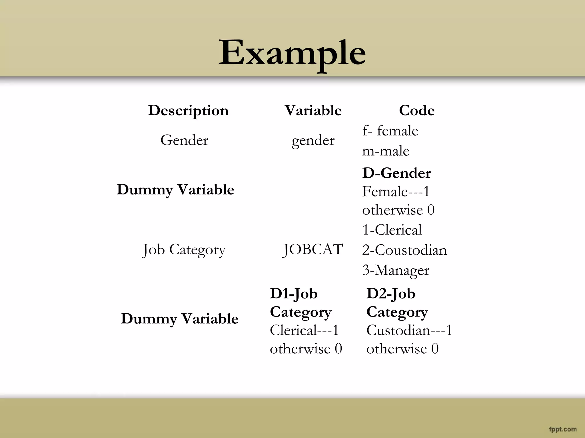 Description Variable Code
Gender gender
f- female
m-male
Dummy Variable
D-Gender
Female---1
otherwise 0
Job Category JOBCAT
1-Clerical
2-Coustodian
3-Manager
Dummy Variable
D1-Job
Category
Clerical---1
otherwise 0
D2-Job
Category
Custodian---1
otherwise 0
Example
 