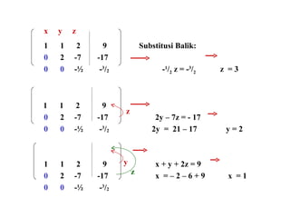   x  y  z 1  1  2  9   Substitusi Balik: 0  2  -7  -17 0  0   -½  - 3 / 2   - 1 / 2  z = - 3 / 2  z  = 3 1  1  2  9  0  2  -7  -17   2y – 7z = - 17    0  0   -½  - 3 / 2   2y  =  21 – 17    y = 2   1  1  2  9    x + y + 2z = 9 0  2  -7  -17    x  = – 2 – 6 + 9   x  = 1 0  0   -½  - 3 / 2 z y z 