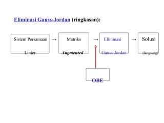 Eliminasi Gauss-Jordan   (ringkasan): Sistem Persamaan  ->  Matriks  ->  Eliminasi   ->  Solusi  Linier   Augmented   Gauss-Jordan  (langsung)     OBE 