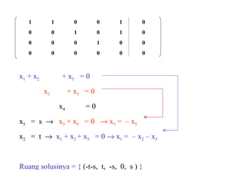 1 1  0 0 1 0 0 0 1 0 1 0 0 0 0 1 0 0 0 0 0 0 0 0 x 1  + x 2  + x 5   = 0 x 3   + x 5   = 0 x 4   = 0 x 5   =  s     x 3  + x 5   = 0    x 3  =  – x 5   x 2   =  t     x 1  + x 2  + x 5   = 0    x 1  =  – x 2  – x 5 Ruang solusinya = {  (-t-s,  t,  -s,  0,  s )  } 