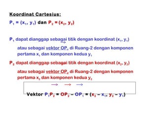 Koordinat Cartesius: P 1  = (x 1 , y 1 )  dan  P 2  =   (x 2 , y 2 )   P 1  dapat dianggap sebagai titik dengan koordinat (x 1 , y 1 )  atau sebagai  vektor OP 1  di Ruang-2 dengan komponen pertama x 1  dan komponen kedua y 1   P 2   dapat dianggap sebagai titik dengan koordinat (x 2 , y 2 )  atau sebagai  vektor OP 2  di Ruang-2 dengan komponen pertama x 2  dan komponen kedua y 2   Vektor  P 1 P 2  =  OP 2  –  OP 1  = ( x 2  –  x 1 ,  y 2  –  y 1 )  