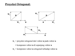 Proyeksi Ortogonal: w 1  = proyeksi ortogonal dari vektor  u  pada vektor  a   =  komponen vektor  u  di sepanjang vektor  a w 2  = komponen vektor  u  ortogonal terhadap   vektor  a u a w 1 w 2 u u a a w 1 w 1 w 2 w 2 