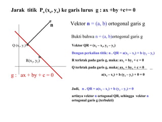 Jarak  titik  P o  (x o , y o ) ke garis lurus  g : ax +by +c+= 0 g :  ax + by + c = 0 n Q (x 1 , y 1 ) Vektor  n  = (a, b)  ortogonal garis g Bukti bahwa  n = (a, b) ortogonal garis g R(x 2 , y 2 ) * * Vektor QR = (x 2  – x 1 , y 2  – y 1 ) Dengan perkalian titik: n  .  QR = a(x 2  – x 1 ) + b (y 2  – y 1 ) R terletak pada garis g, maka: ax 2  + by 2  + c = 0 Q terletak pada garis g, maka: ax 1  + by 1  + c = 0   a(x 2  – x 1 ) + b (y 2  – y 1 ) + 0 = 0  Jadi,  n  .  QR = a(x 2  – x 1 ) + b (y 2  – y 1 )   = 0 artinya vektor  n  ortogonal QR, sehingga  vektor  n  ortogonal garis g (terbukti) 