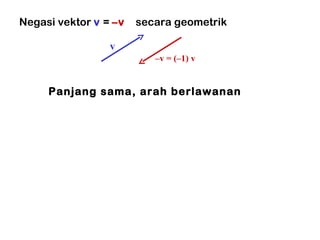 Negasi vektor  v  =  –v  secara geometrik v – v = (–1) v Panjang sama, arah berlawanan 