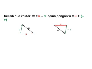 Selisih dua vektor:  w  =  u  –  v   sama dengan  w  =  u  +  (–v) u –  v w v u w 