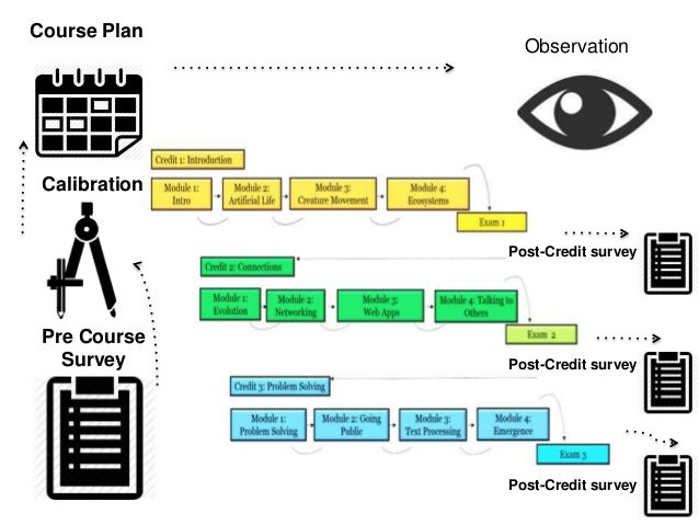 hci master thesis